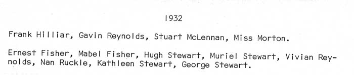 Beaver Point School class photo