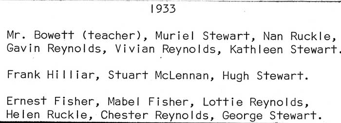 Beaver Point School class photo