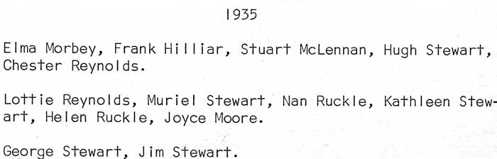 Beaver Point School class photo