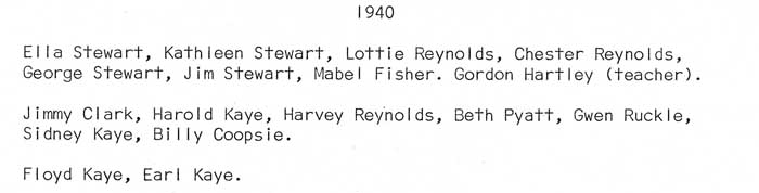 Beaver Point School class photo