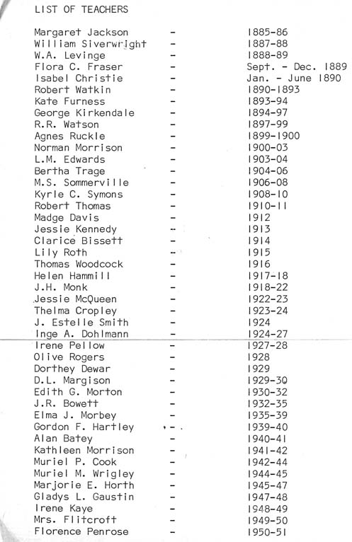 list of early teachers at Beaver Point School
